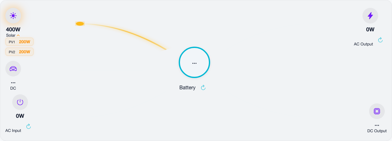 OctoMonitor device power flow view showing solar, battery, AC, and DC nodes