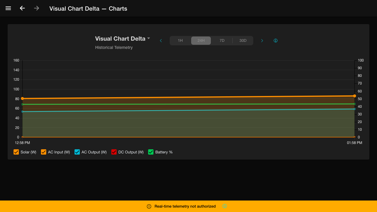 OctoMonitor telemetry chart with time range controls and metric legend